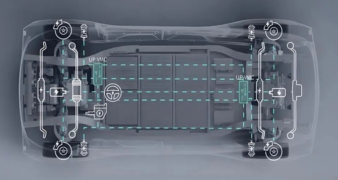 线控技术：重构汽车电子神经的革命